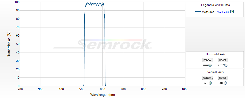 VIS Bandpass Filters